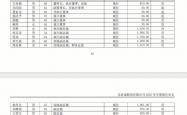 kaiyun下载 -比亞(yà)迪多(duō)位(wèi)高管年(nián)薪(xīn)迈入“千萬(wàn)级”，诞生A股首位(wèi)年(nián)薪(xīn)破千萬(wàn)CFO